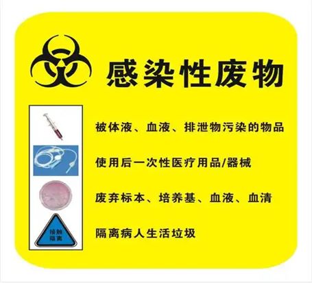 感染性废物检测