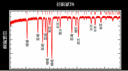 X射线衍射分析晶体结构的方法