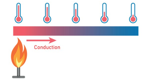 热膨胀系数测量,精度与效率如何兼顾 热膨胀系数测量,精度与效率如何兼顾
