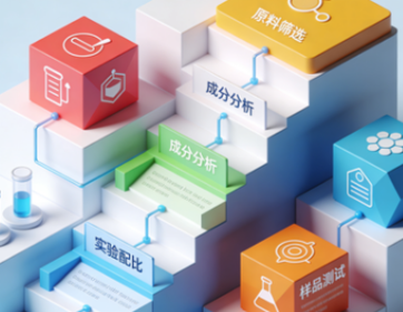 DOE实验设计的基本原则