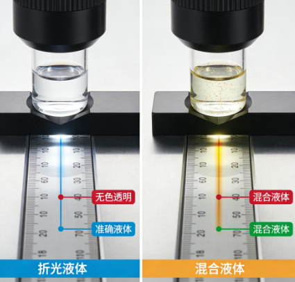 折光仪如何区分纯液体与混合液体